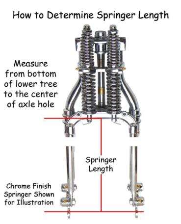 Springergabel - HARDBODY SPRINGER IM ANTIKE STIL – CHROM– 26"  - Harley Davidson